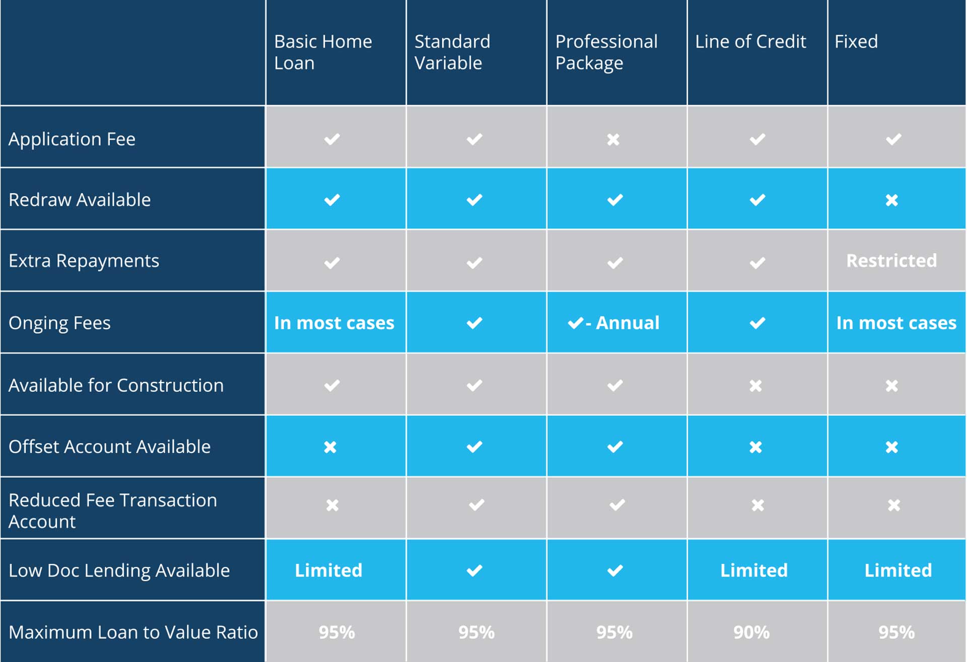 BluFox-Home-Loan-Table
